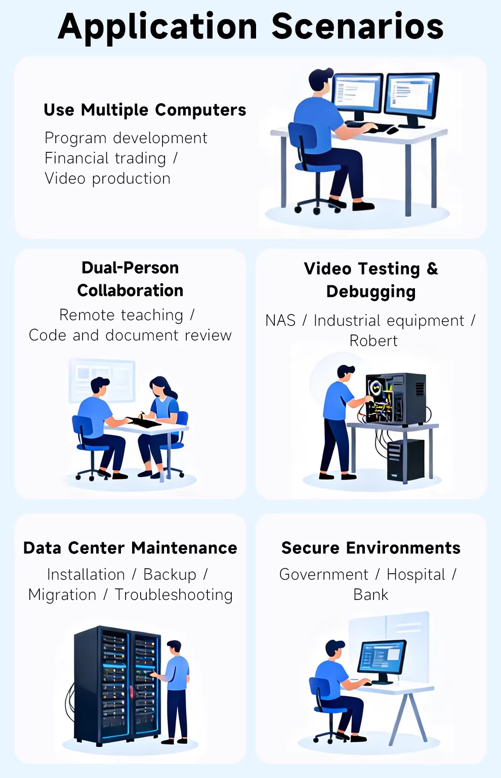 SuperKVM USB KVM — typical usage and deployment scenarios